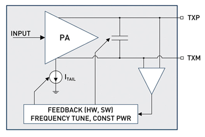 Si4010 antenna tuning block diagram Figure 2: Si4010 Antenna Tuning Block Diagram.